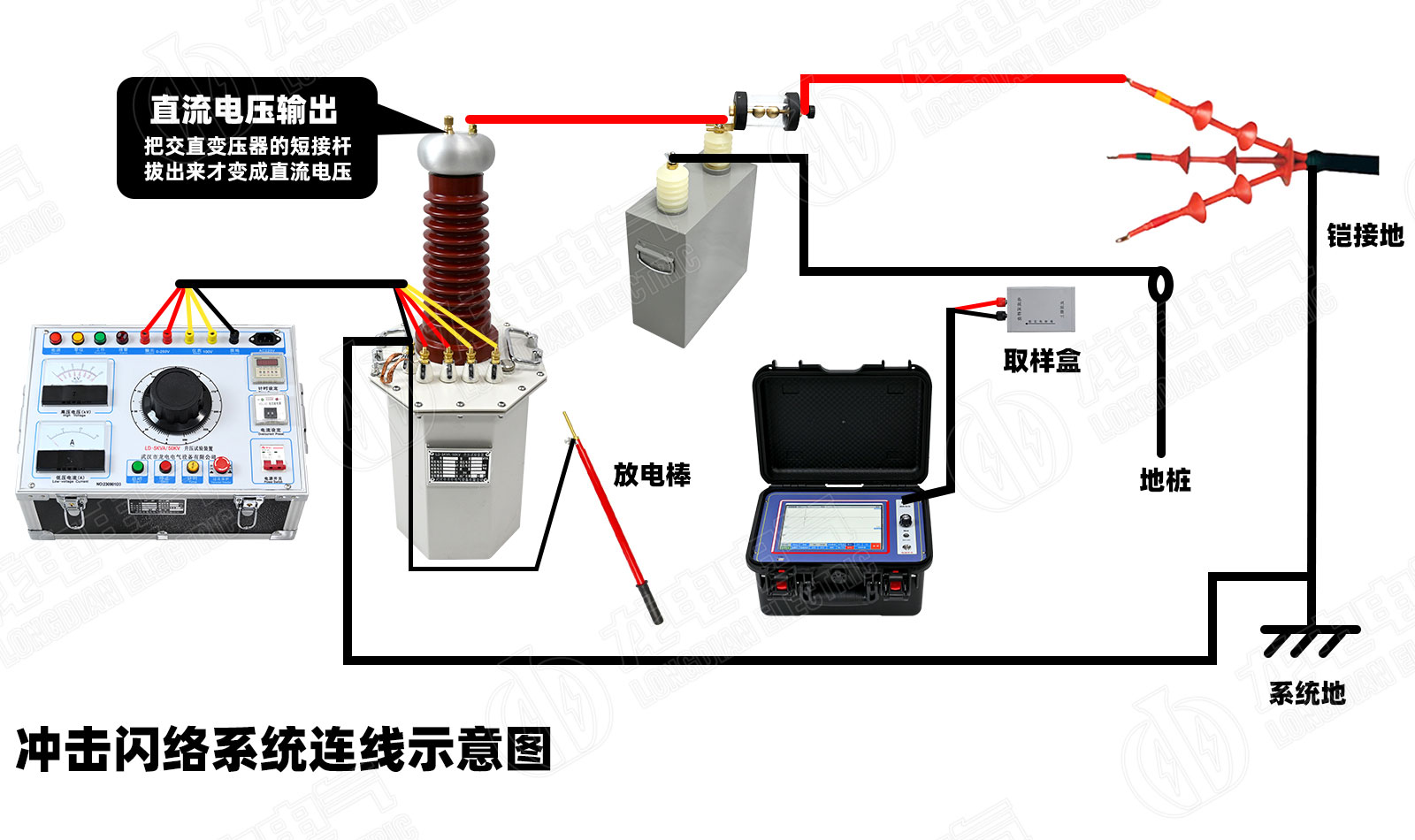 電纜故障測(cè)試儀接線示意圖